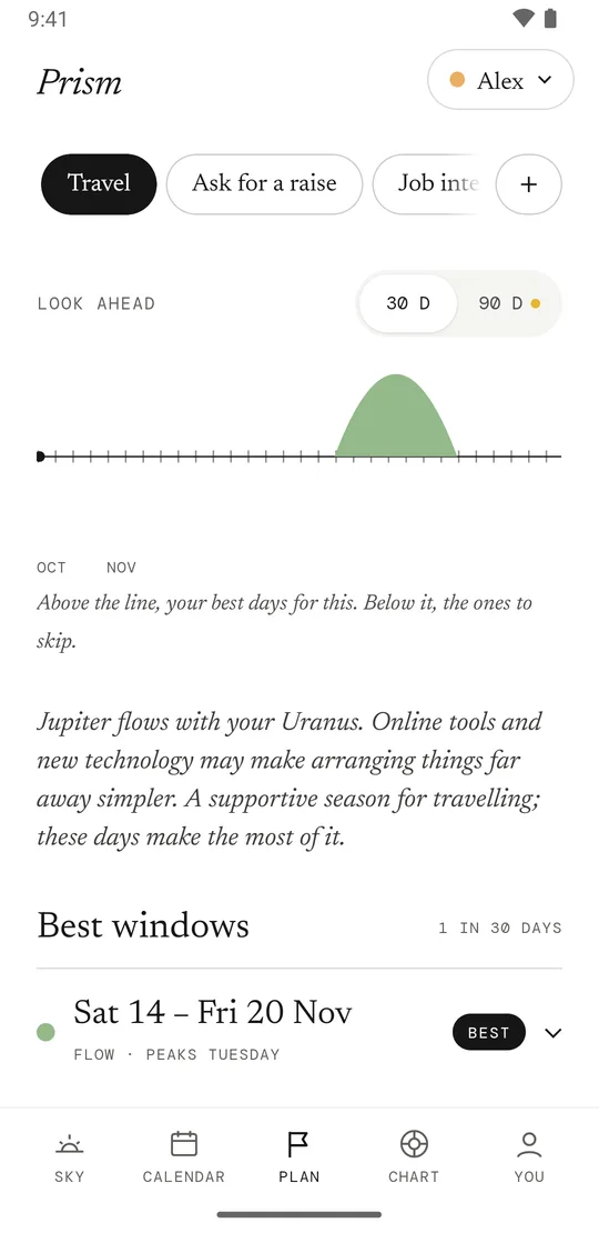 Prism’s Plan screen for “Travel”: the best windows in the weeks ahead and the days to avoid