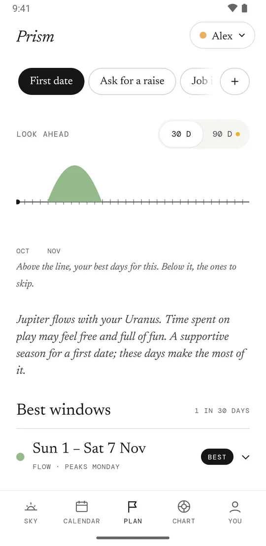 Prism’s Plan screen for “First date”: the best windows in the weeks ahead and the days to avoid
