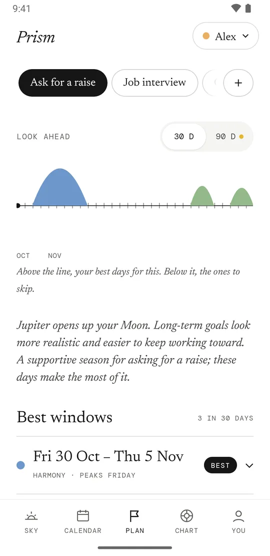 Prism’s Plan screen for “Ask for a raise”: the best windows in the weeks ahead and the days to avoid